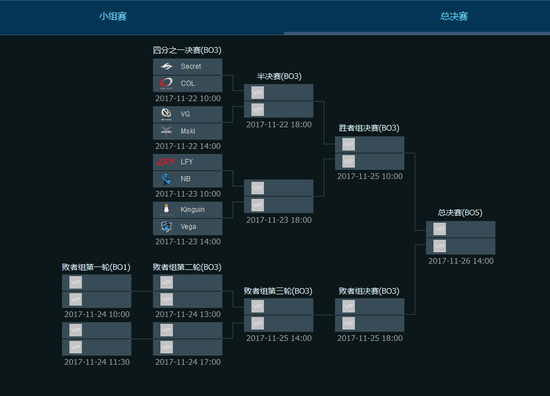 【Dota2东方力量】中国战队包揽前三，CN Dota Best Dota！